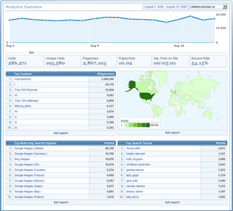 Analytics Overview Menu