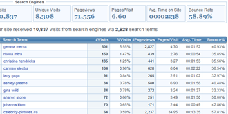 Bounce Rate Bounce Rate