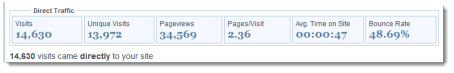 Direct Traffic Summary