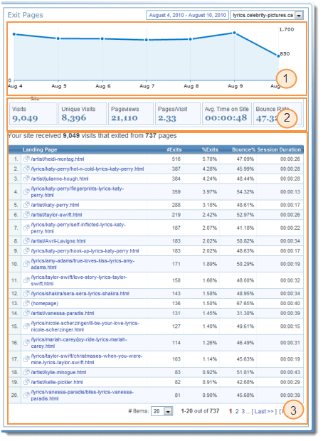 Exit Pages Overview