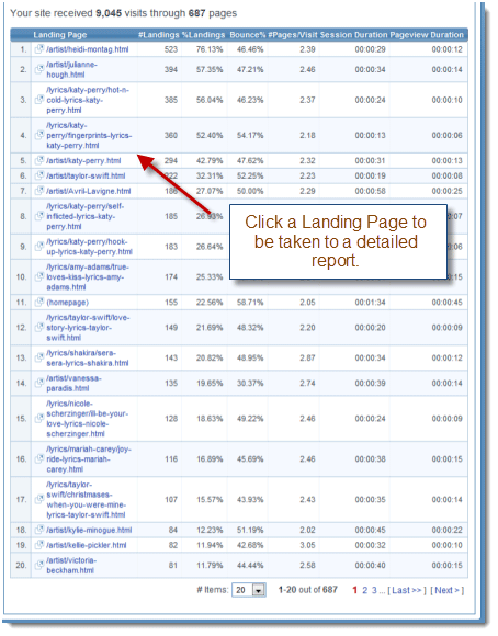 Landing Pages Report