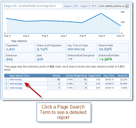 Landing Pages Keywords