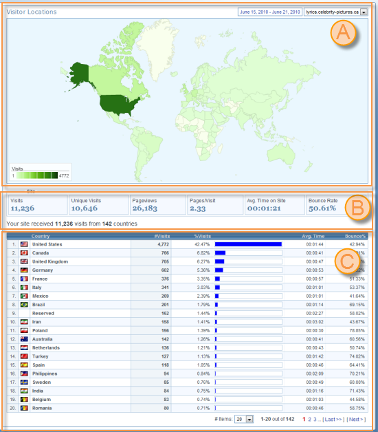 Visitor Locations Report