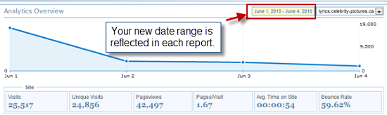 Date Range Set