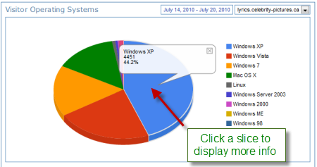 Operating Systems Pie Chart