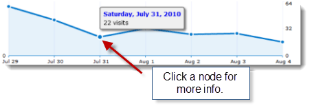 Referring Site Trending