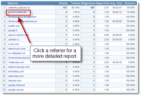 Referring Sites List