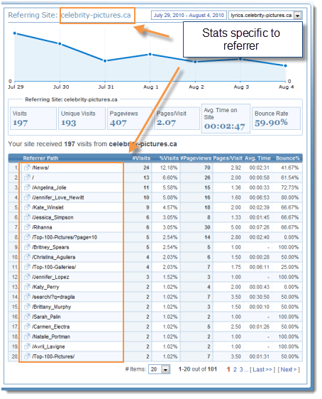 Referring Site URLs