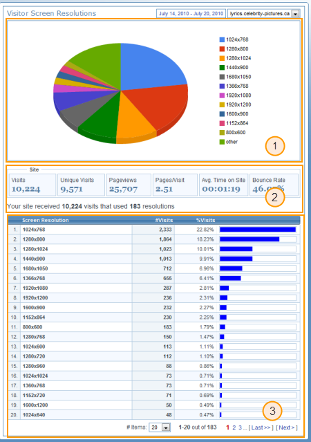 Visitor Screen Resolutions Breakdown