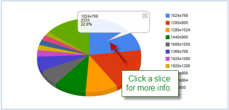 Screen Resolutions Pie Chart