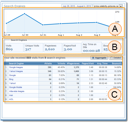 Search Engine Overview