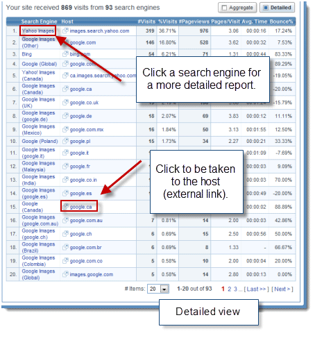 Search Engine Table