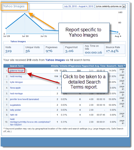 Search Engine Keywords