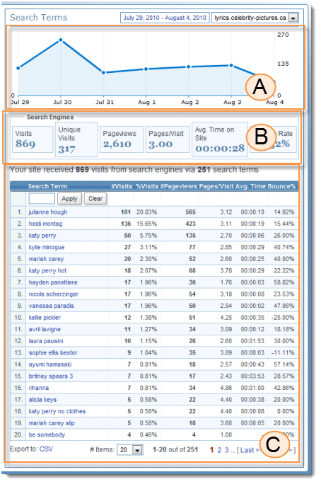 Search Terms Overview