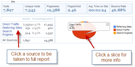 Traffic Summary