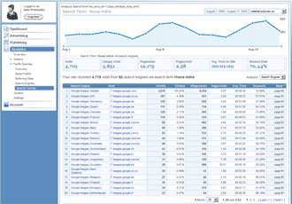 Internet Traffic