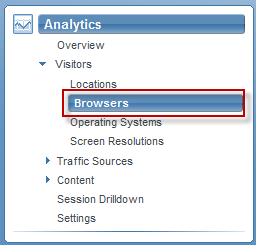 Select Analytics -> Visitors -> Browsers from the menu