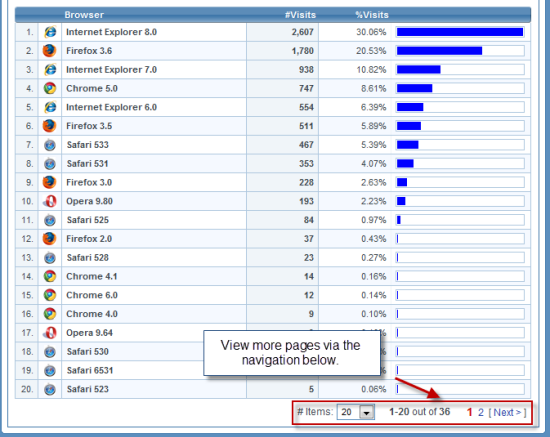 Browser Statistics