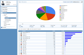 User Browsers Reports