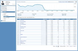 Top Content Reports