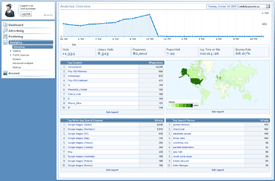 Hourly Reports