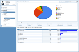 User Operating Systems Reports