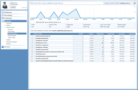 Referring Site Reports