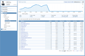 Referring Sites Reports