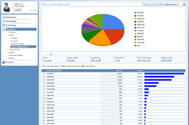 Screen Resolution Reports