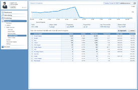 Search Engines Aggregate Reports