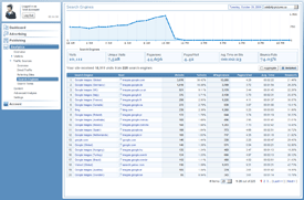 Search Engines Detailed Reports