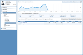 Search Term Landing Pages Reports