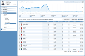 Search Term Location Reports